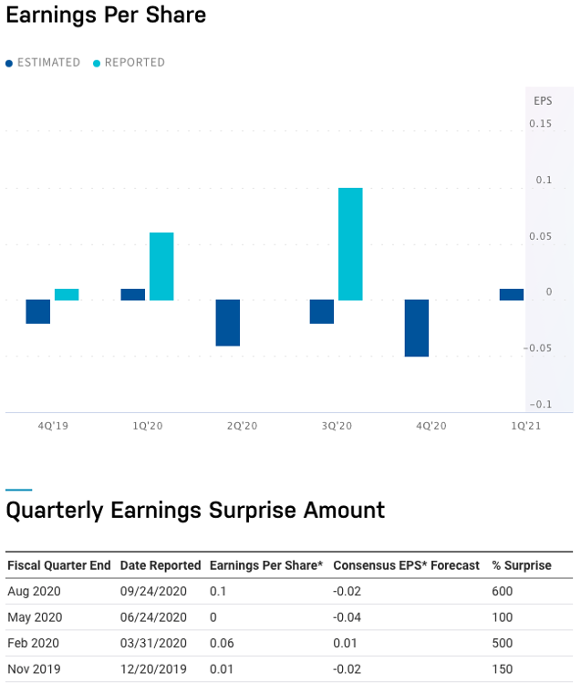 BlackBerry Earnings Surprise