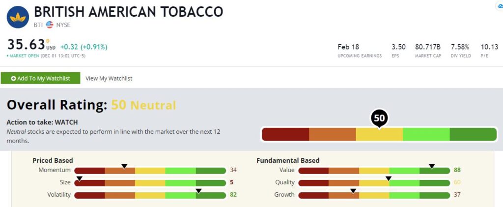 British American Tobacco Stock Rating