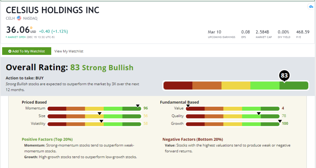Celsius Holdings stock rating