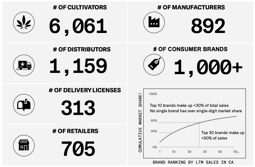 Subversive Capital Acquisition Corp., the Largest Cannabis SPAC in