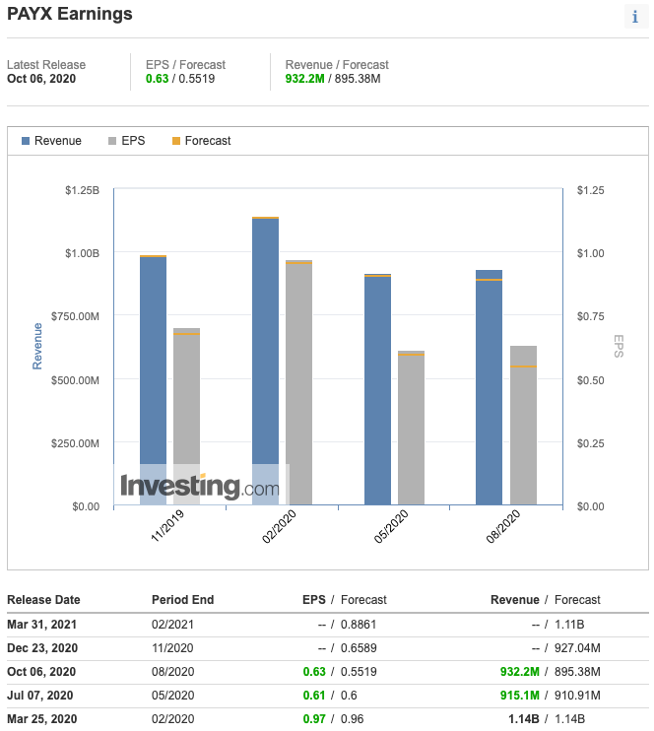 Paychex earnings Q1 2021