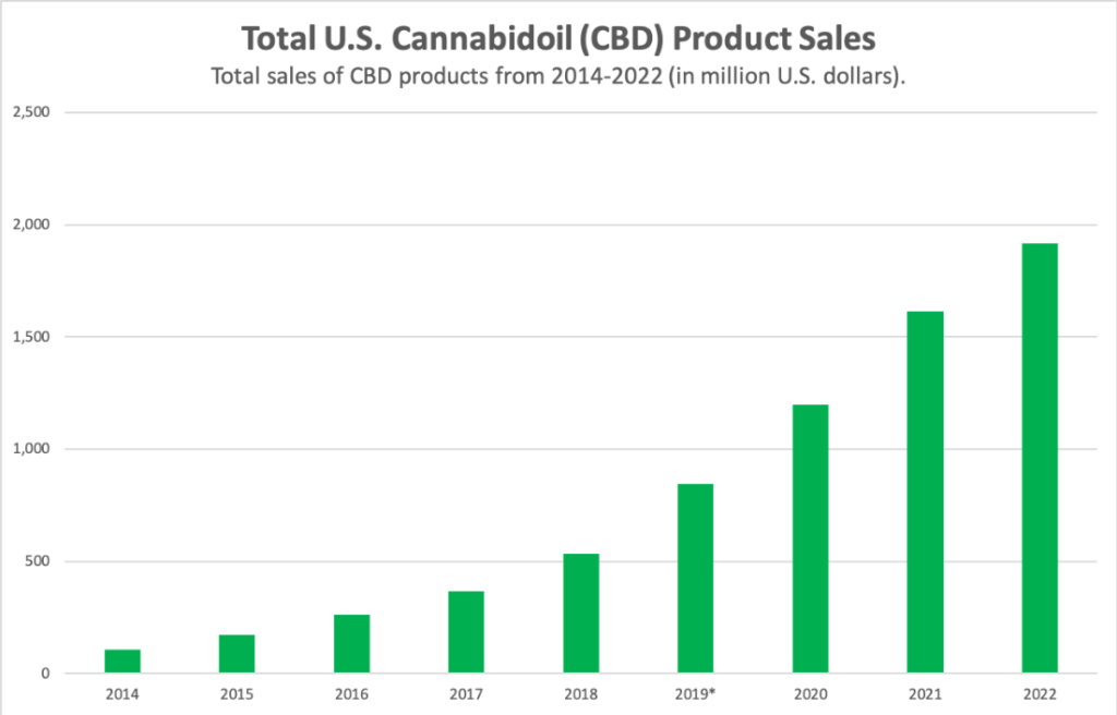 CBD stocks chart