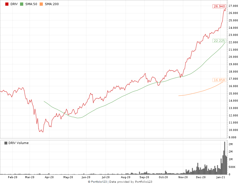 EV stocks Tesla Nio Power Plug