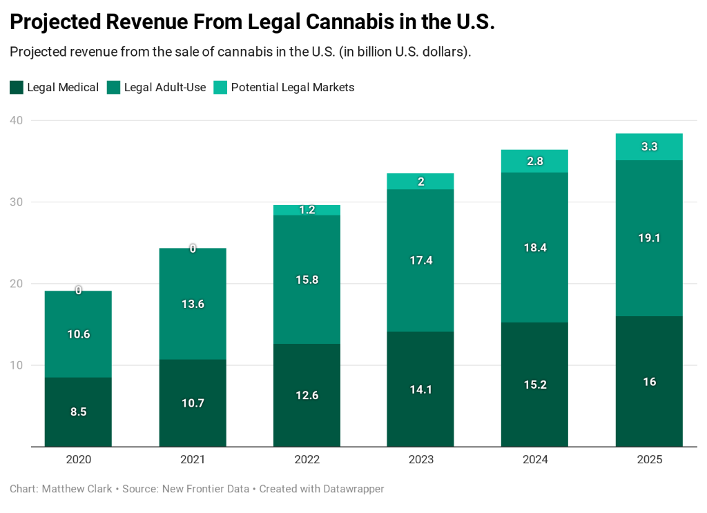 legal cannabis revenue after Georgia runoff