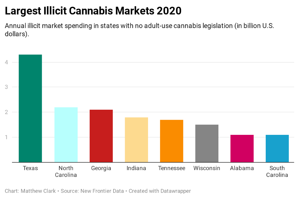 cannabis markets without legalization