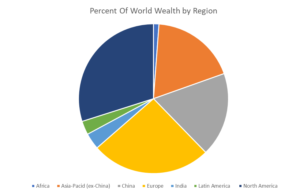 bitcoin's value