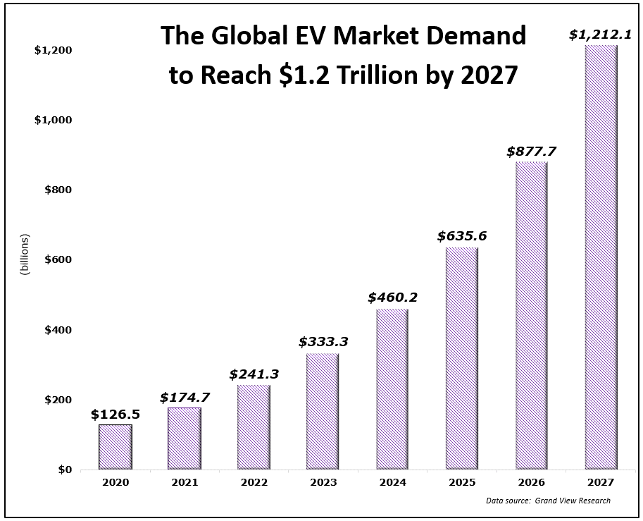 Bold Profits EV projection