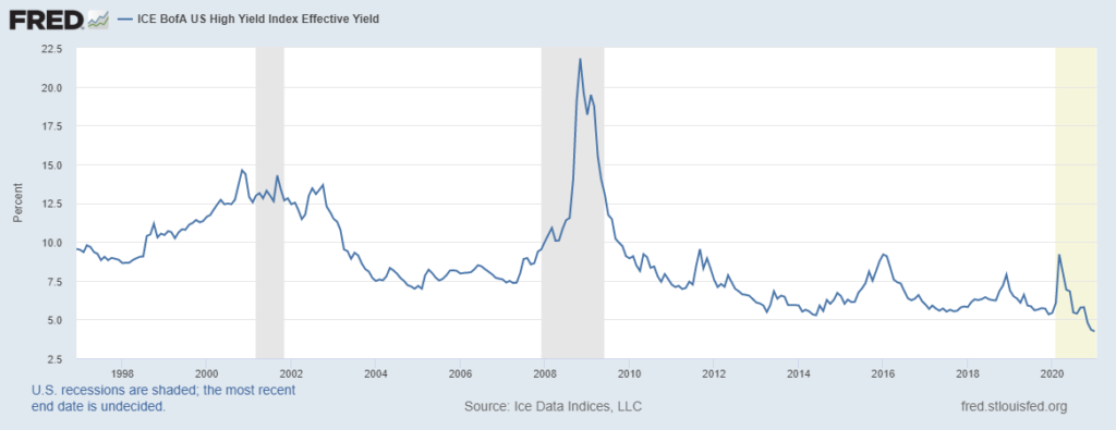 fed junk bonds