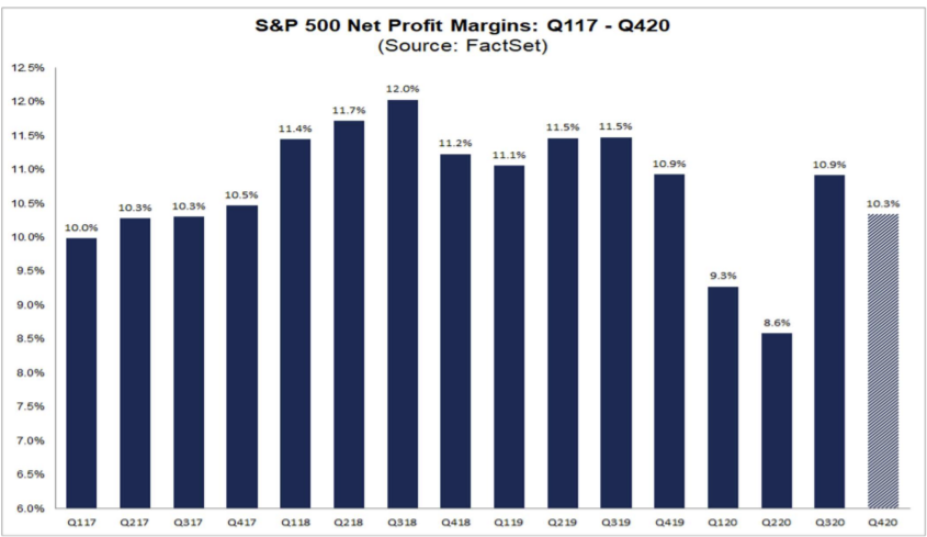 k-shaped recovery profit margins