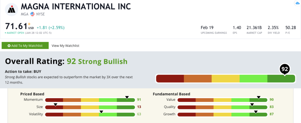 Magna International stock rating MGA