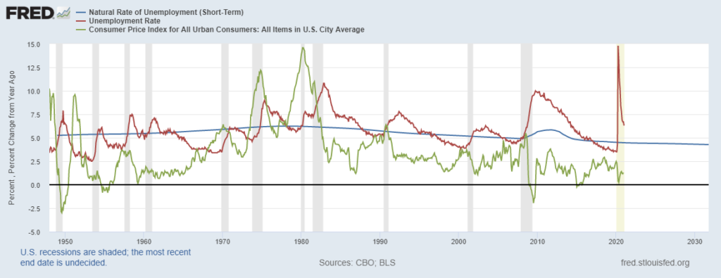 NAIRU Yellen