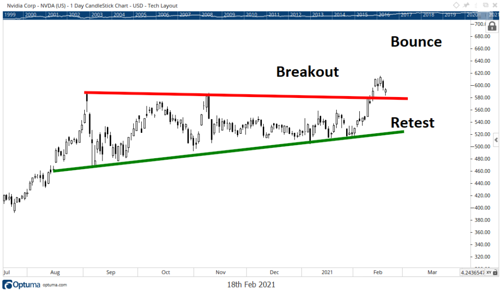 NVIDIA stock chart earnings