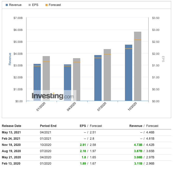 Nvidia earnings