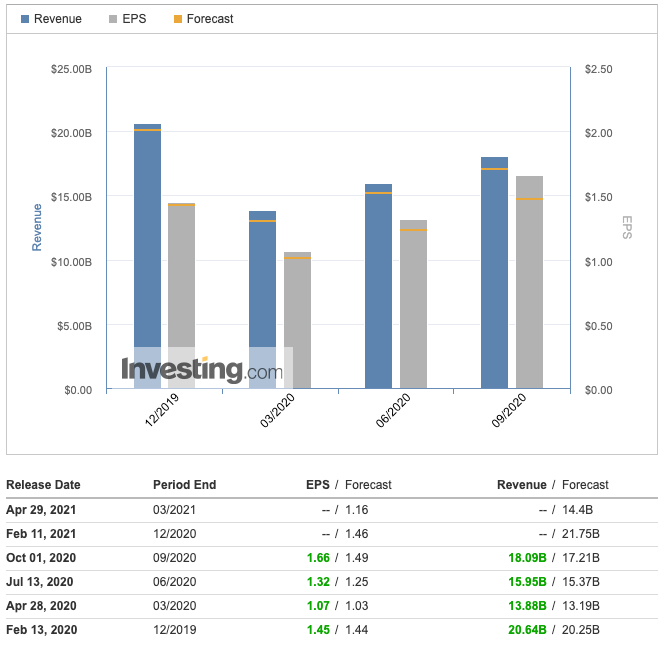 PepsiCo earnings