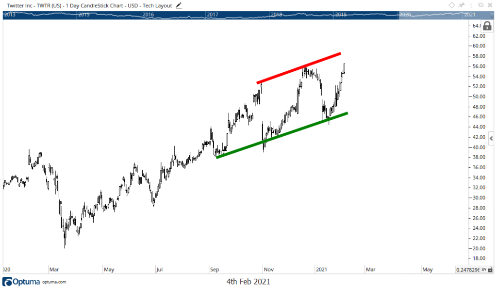 TWTR stock chart