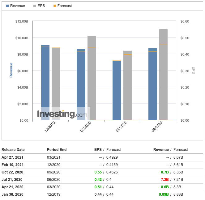 coca cola earnings Q4 2020