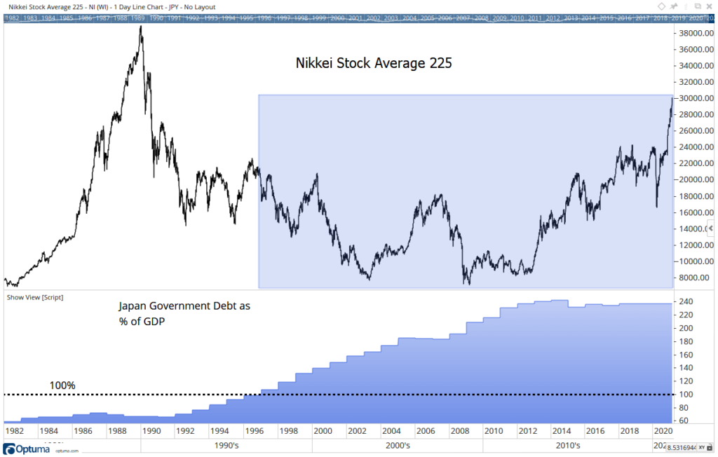 debt stock market impact Japan