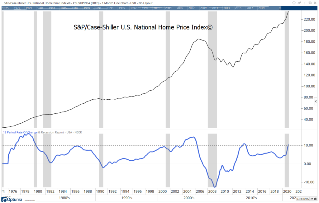home prices recession
