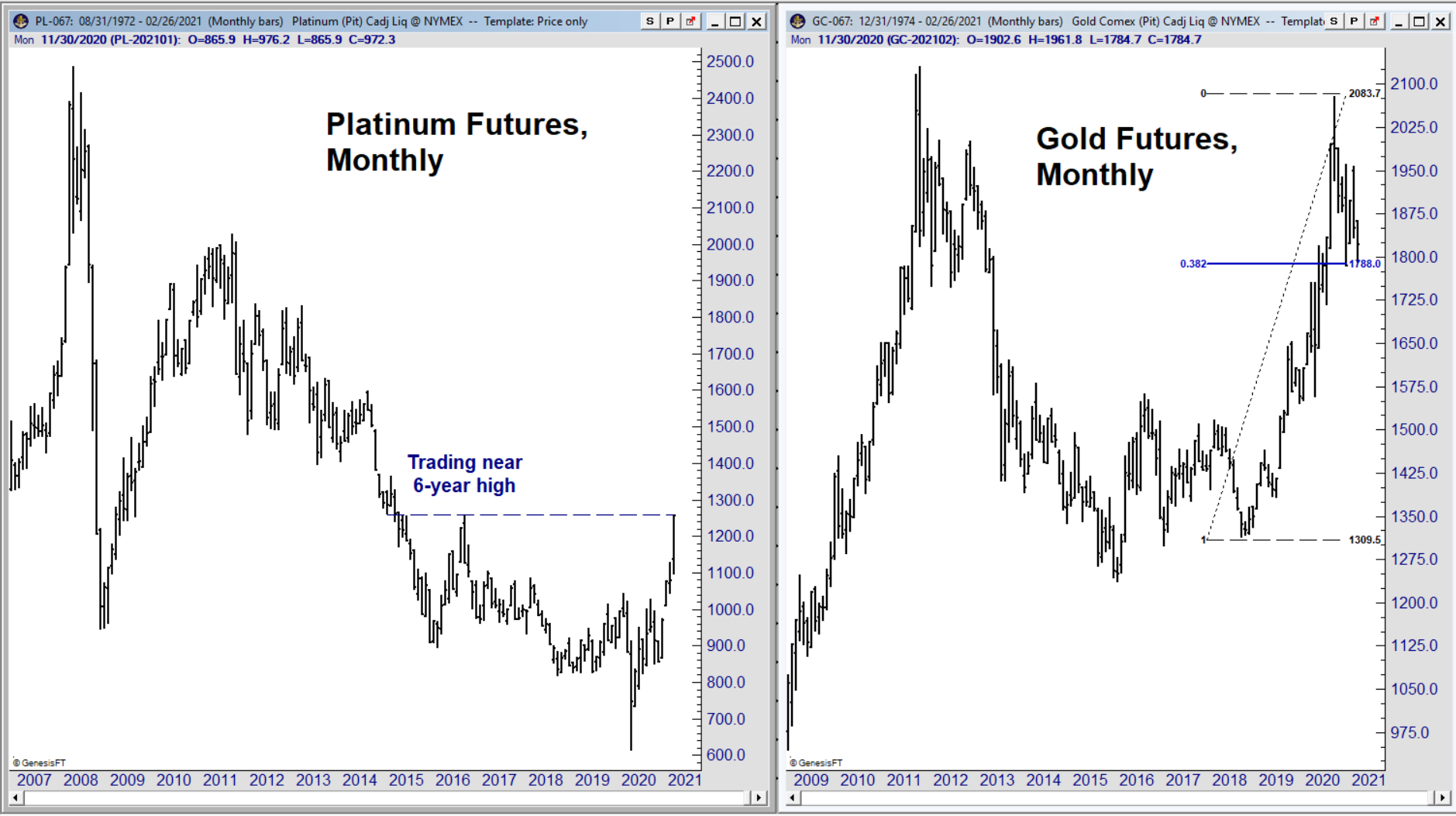 platinum and gold futures