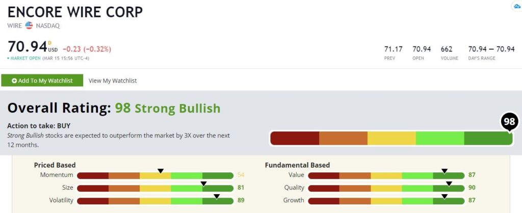 Encore Wire stock rating WIRE