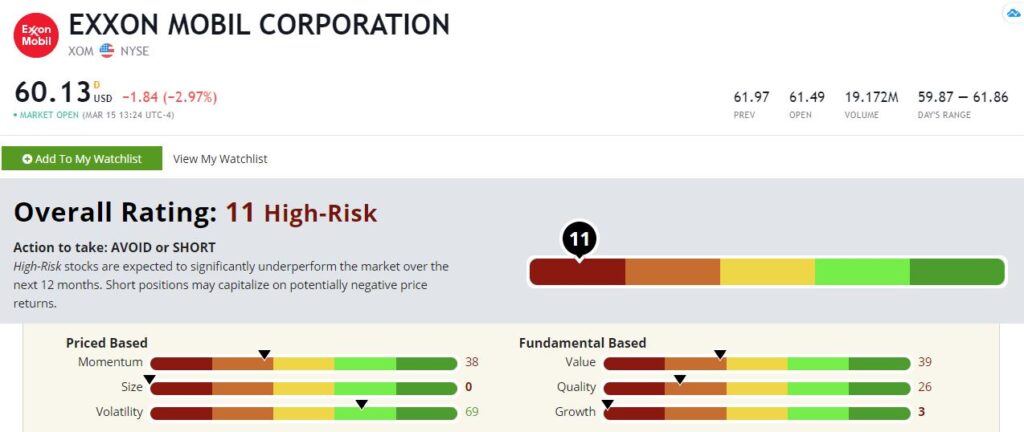 Exxon Mobil stock rating