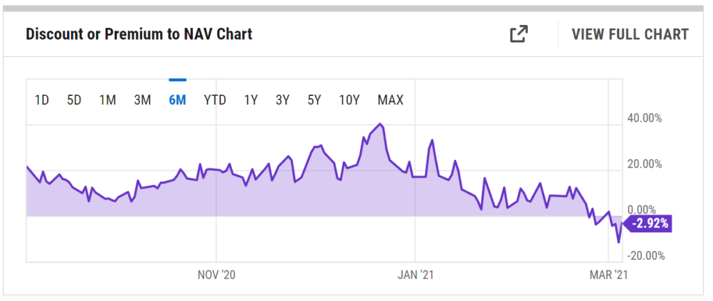 GBTC bitcoin chart