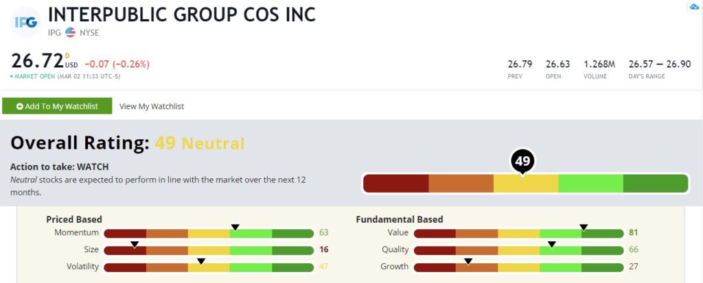 Interpublic Group stock rating IPG