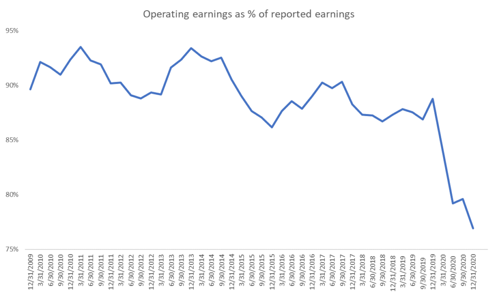 operating earnings
