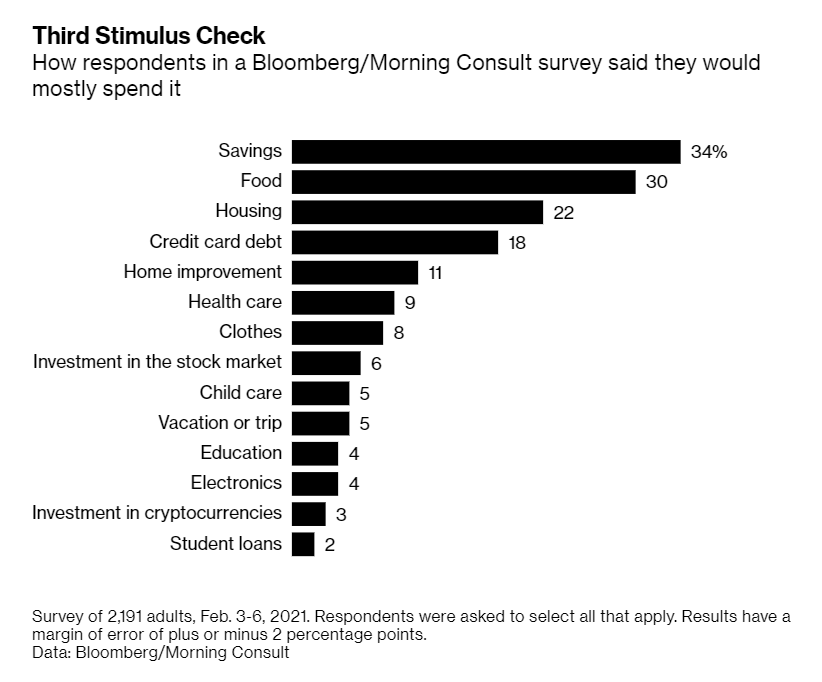 stimulus checks