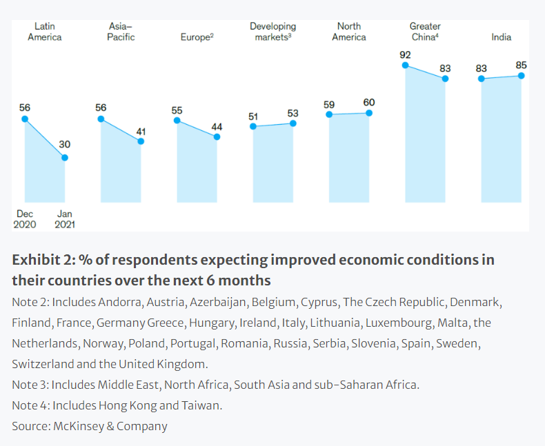 vaccine economic recovery chart