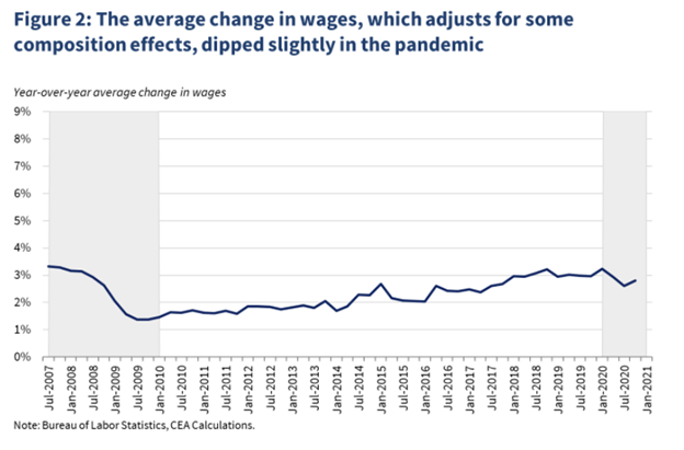 White House Adjusted Wages
