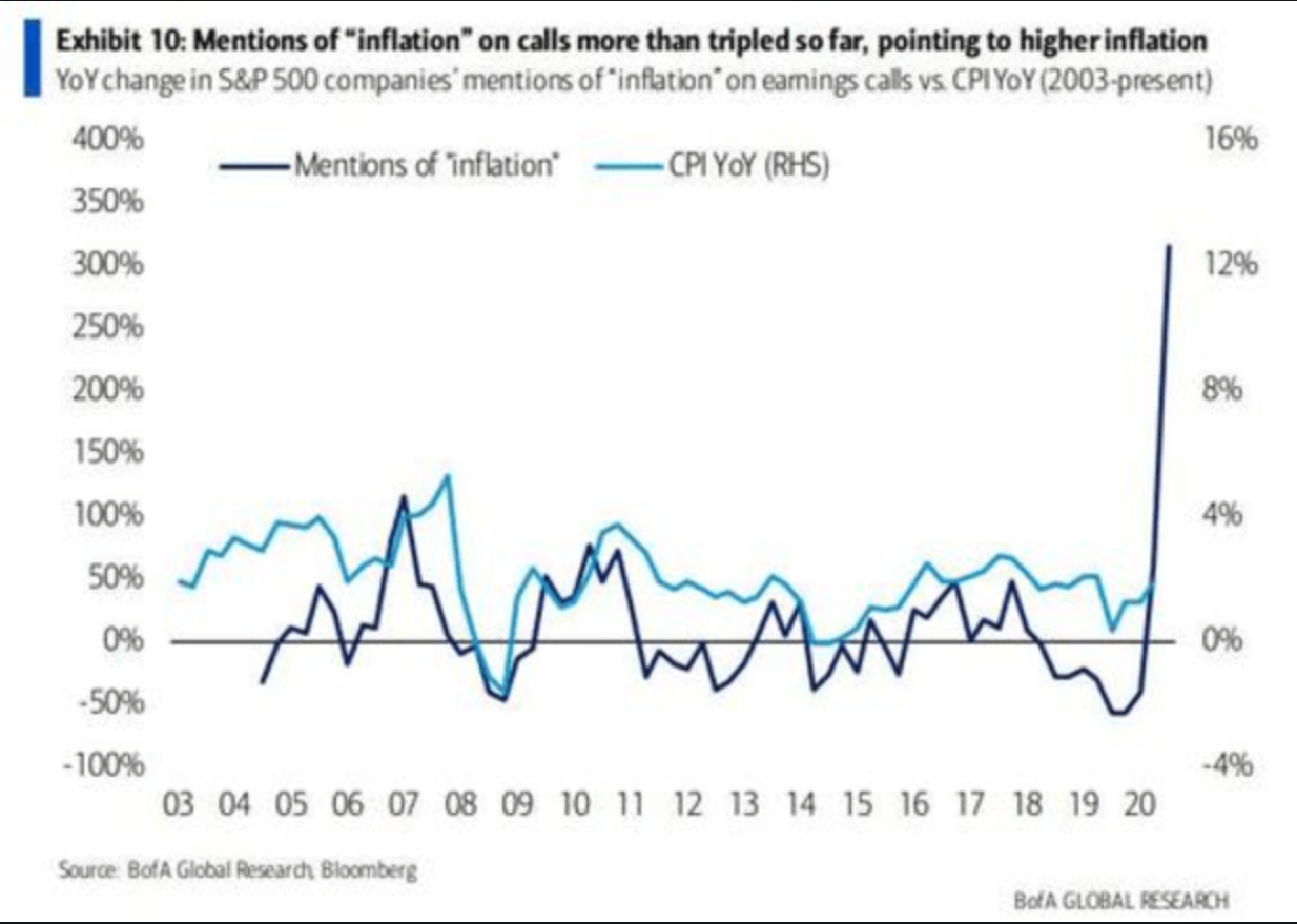 CPI earnings calls inflation chart