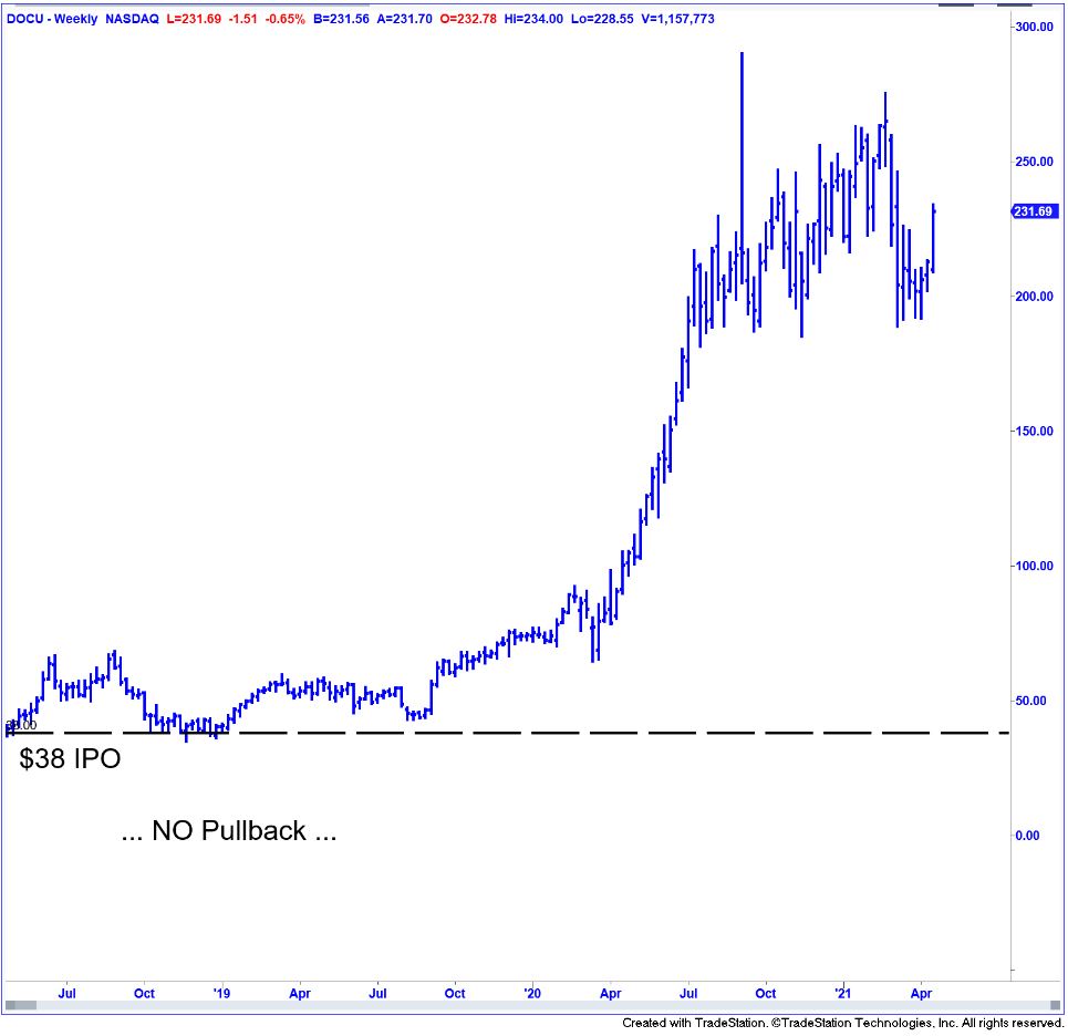 DocuSign stock chart 416