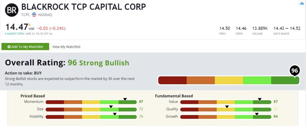 TCPC stock rating