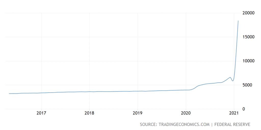 inflation money supply