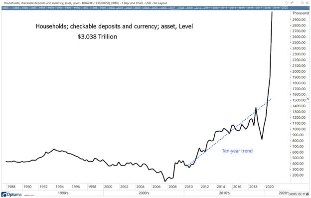 American Savings