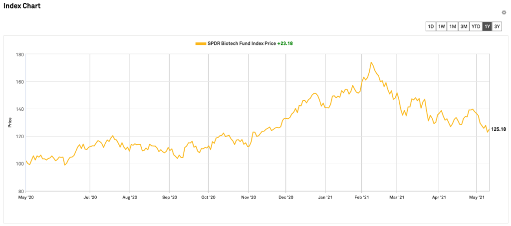 biotech stock etf