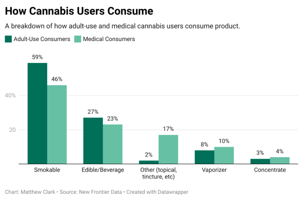 medical cannabis investing chart