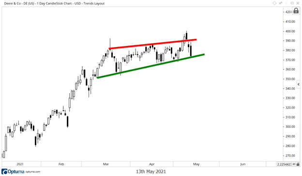 deere breakout