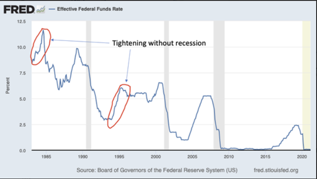 economist raised rates without economic crisis