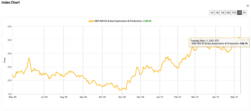 oil and gas index pipeline