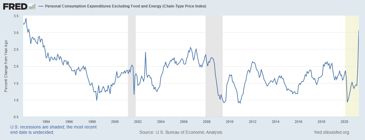 pce index shows stagflation