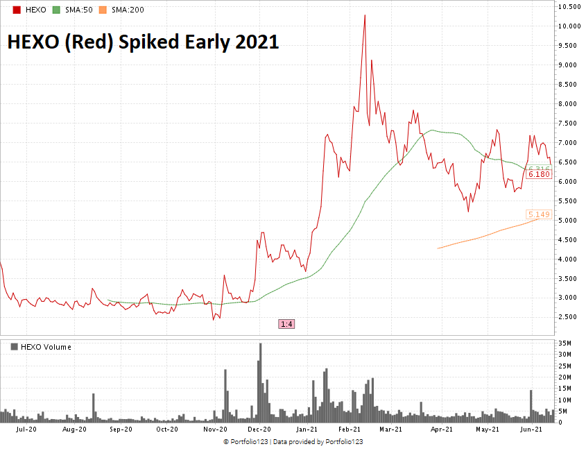 Hexo Corp. stock chart