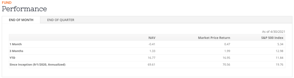 fund performance