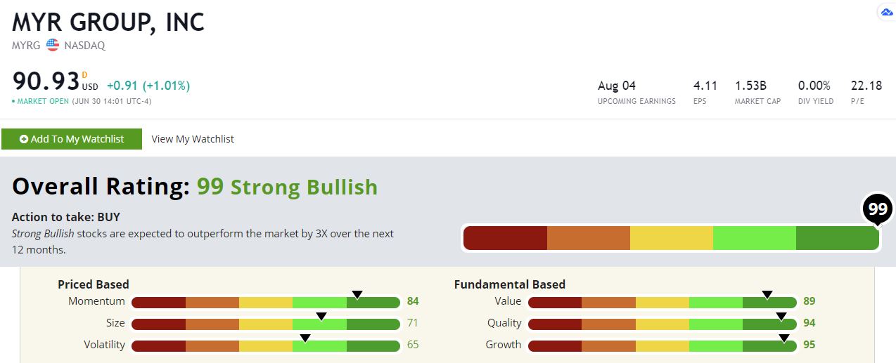 PAVE ETF XRay Target the Best Infrastructure Buys