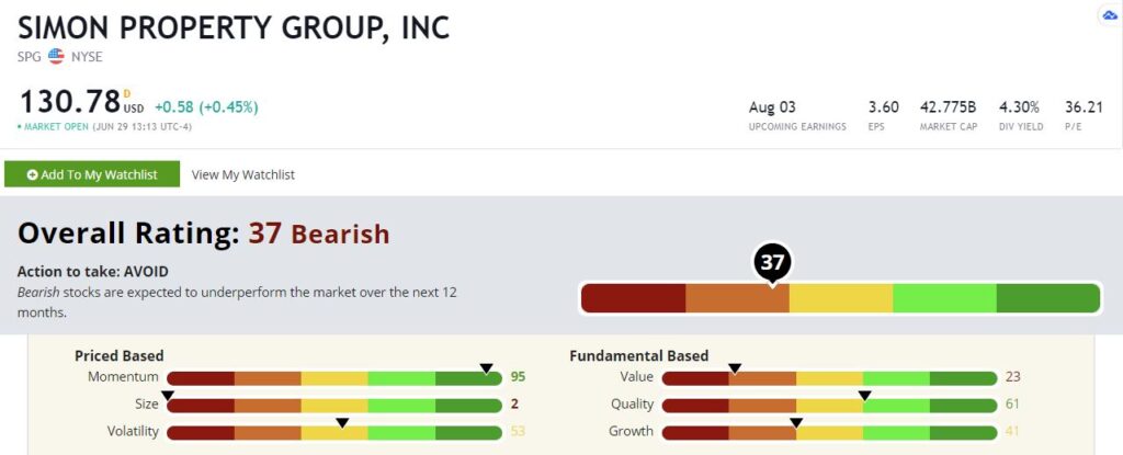 Simon Properties stock rating