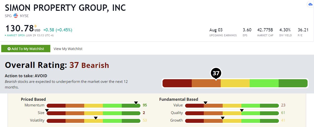 A 4.3 Yield Trap Don't Buy the Simon Property REIT