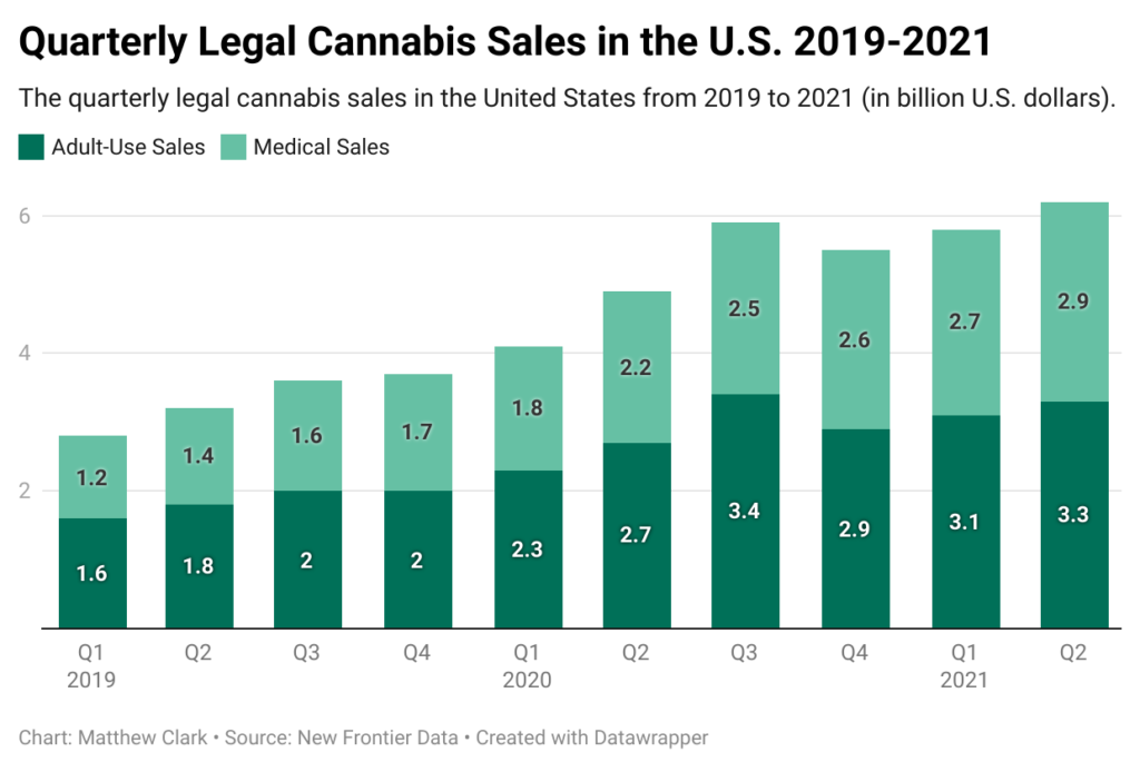 cannabis market outlook