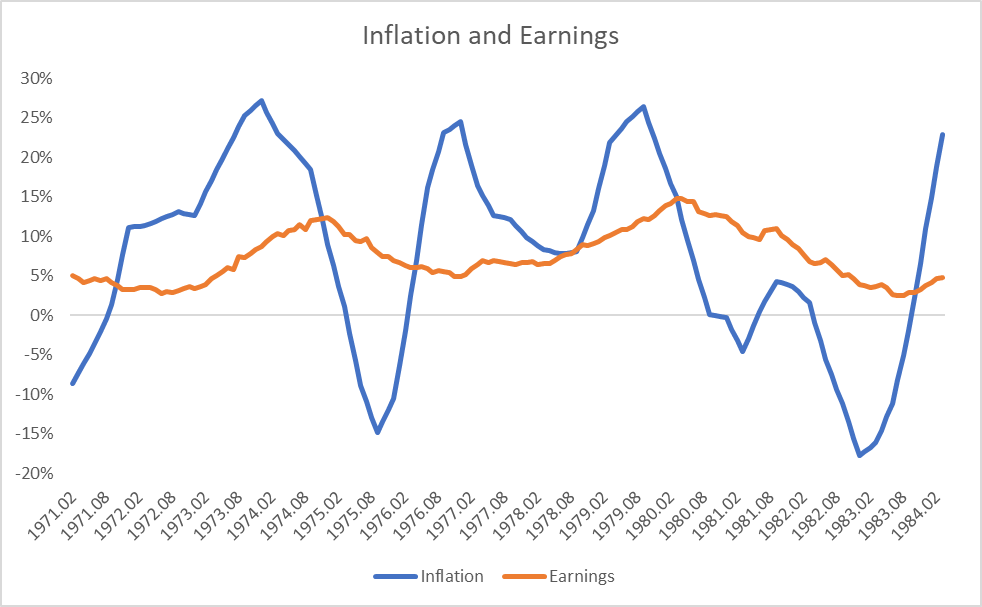 inflation and earnings