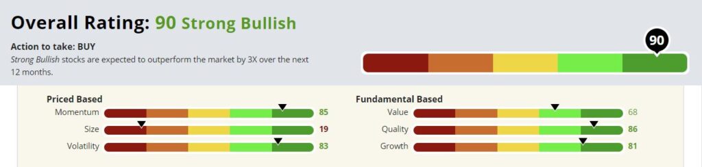 Green Zone Ratings Moneyball